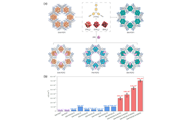 Polyoxometalate-organic assembly materials for high-power fuel cells  2026.101060